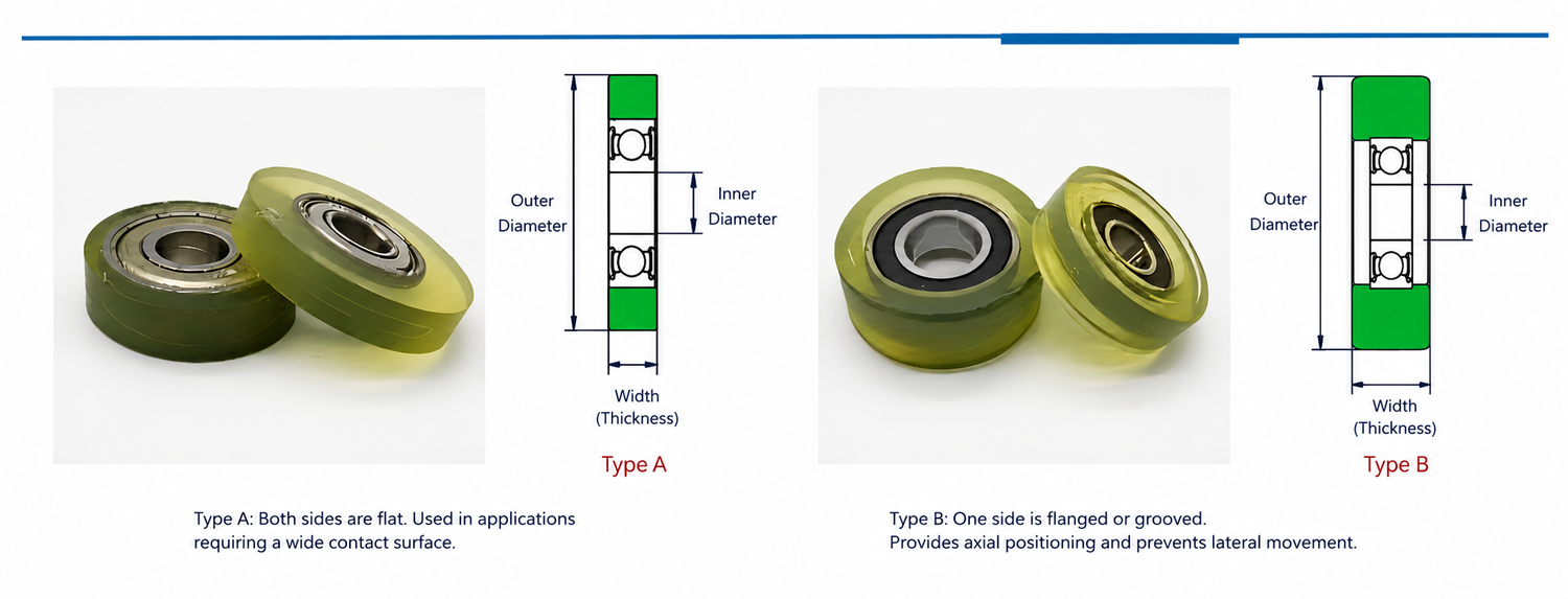 polyurethane coated bearings