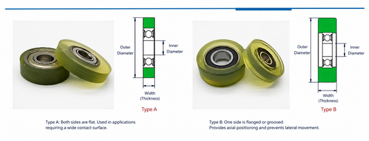 polyurethane coated bearings 3mm*10mm*3mm 683  2rs Bearing  | CXE Bearing